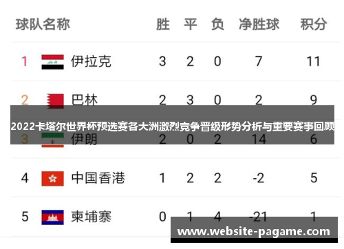2022卡塔尔世界杯预选赛各大洲激烈竞争晋级形势分析与重要赛事回顾