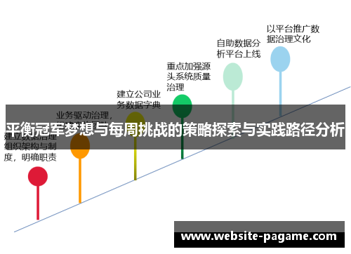 平衡冠军梦想与每周挑战的策略探索与实践路径分析