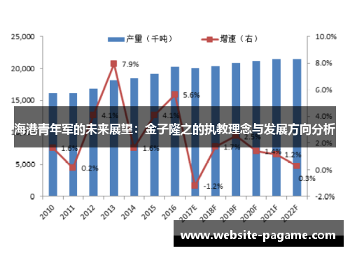 海港青年军的未来展望：金子隆之的执教理念与发展方向分析