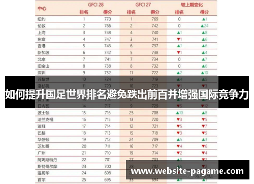 如何提升国足世界排名避免跌出前百并增强国际竞争力