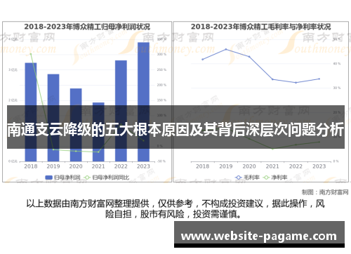 南通支云降级的五大根本原因及其背后深层次问题分析 南通支云降级的五大根本原因及其背后深层次问题分析