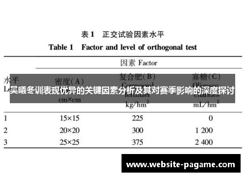 吴曦冬训表现优异的关键因素分析及其对赛季影响的深度探讨 吴曦冬训表现优异的关键因素分析及其对赛季影响的深度探讨