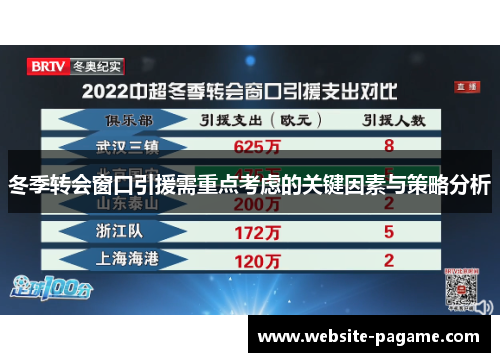 冬季转会窗口引援需重点考虑的关键因素与策略分析