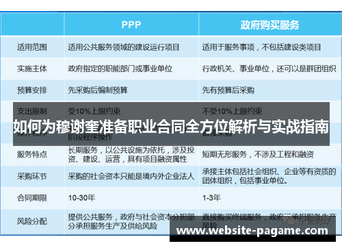 如何为穆谢奎准备职业合同全方位解析与实战指南