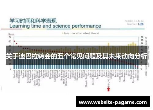 关于迪巴拉转会的五个常见问题及其未来动向分析