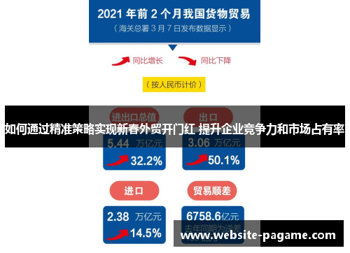 如何通过精准策略实现新春外贸开门红 提升企业竞争力和市场占有率