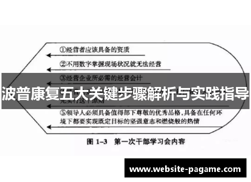 波普康复五大关键步骤解析与实践指导 波普康复五大关键步骤解析与实践指导