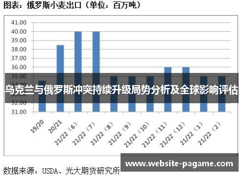 乌克兰与俄罗斯冲突持续升级局势分析及全球影响评估 乌克兰与俄罗斯冲突持续升级局势分析及全球影响评估