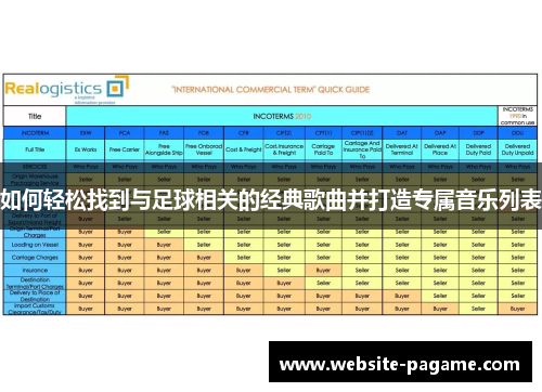如何轻松找到与足球相关的经典歌曲并打造专属音乐列表