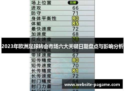 2023年欧洲足球转会市场六大关键日期盘点与影响分析