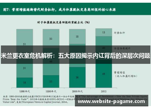 米兰更衣室危机解析：五大原因揭示内讧背后的深层次问题