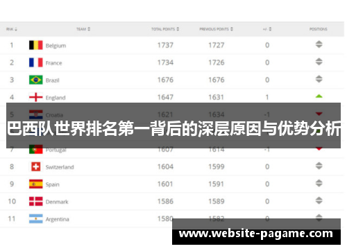 巴西队世界排名第一背后的深层原因与优势分析 巴西队世界排名第一背后的深层原因与优势分析
