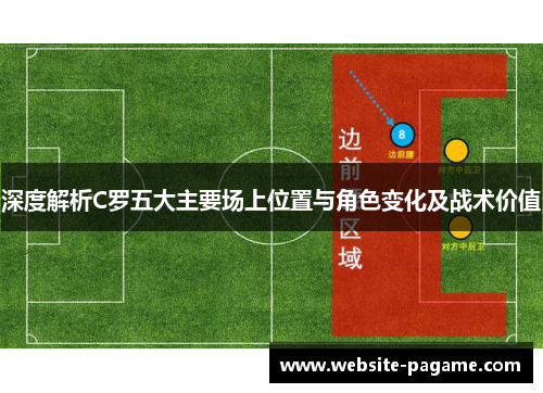 深度解析C罗五大主要场上位置与角色变化及战术价值