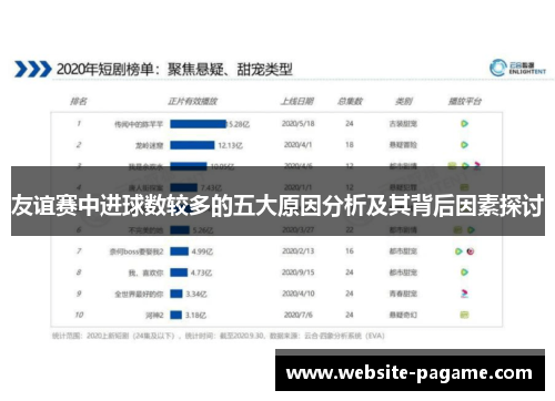 友谊赛中进球数较多的五大原因分析及其背后因素探讨