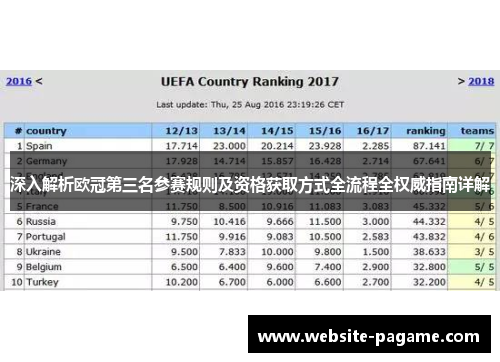 深入解析欧冠第三名参赛规则及资格获取方式全流程全权威指南详解