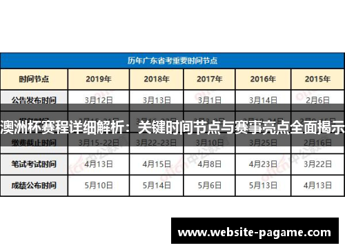 澳洲杯赛程详细解析：关键时间节点与赛事亮点全面揭示