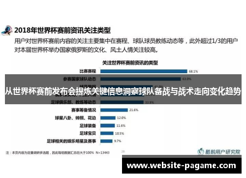 从世界杯赛前发布会提炼关键信息洞察球队备战与战术走向变化趋势 从世界杯赛前发布会提炼关键信息洞察球队备战与战术走向变化趋势