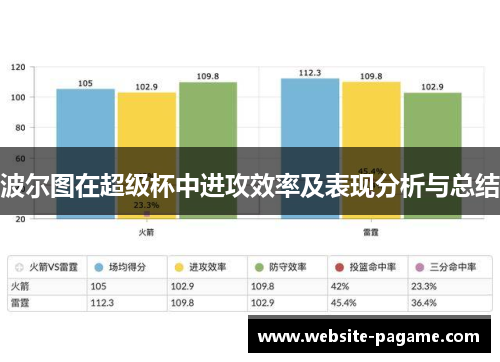 波尔图在超级杯中进攻效率及表现分析与总结