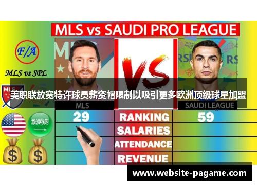 美职联放宽特许球员薪资帽限制以吸引更多欧洲顶级球星加盟